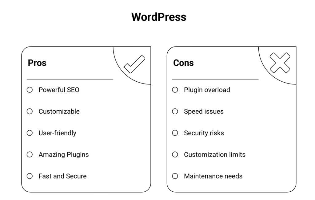 Pros and Cons of WordPress