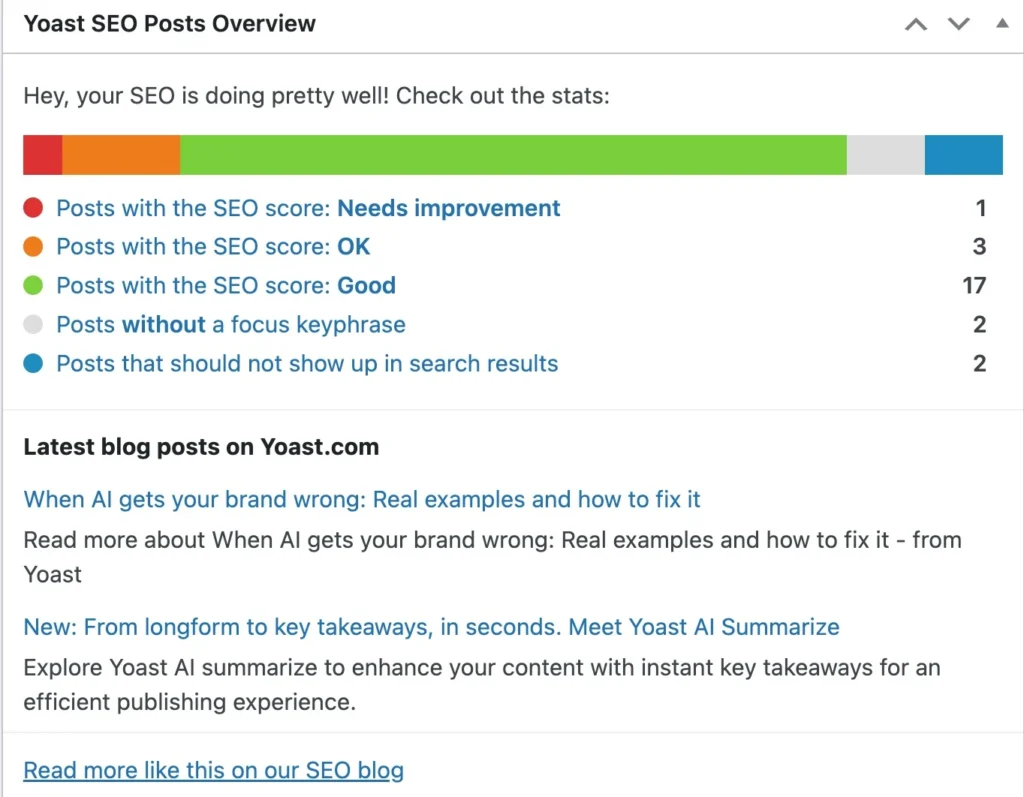 Yoast SEO