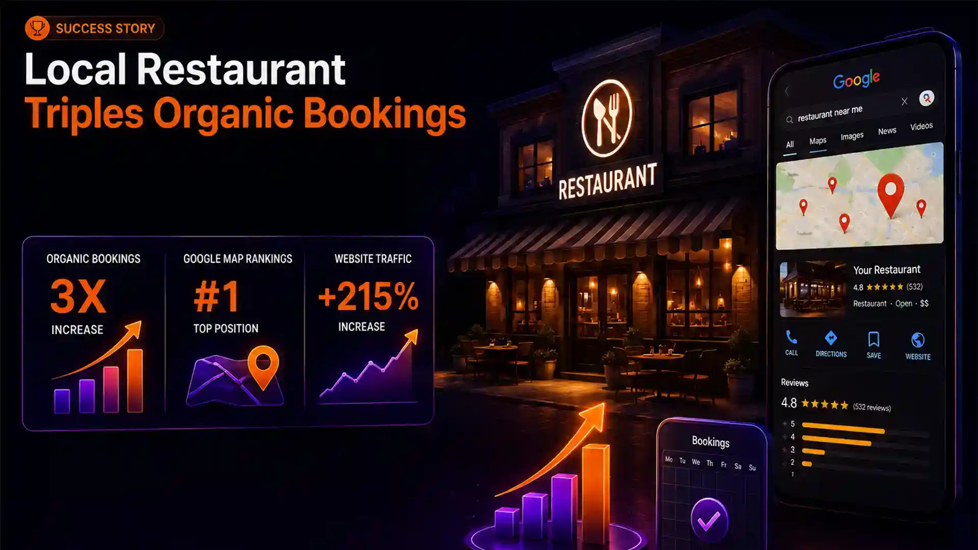 Perth restaurant Google Business Profile showing improved local search ranking after SEO case study